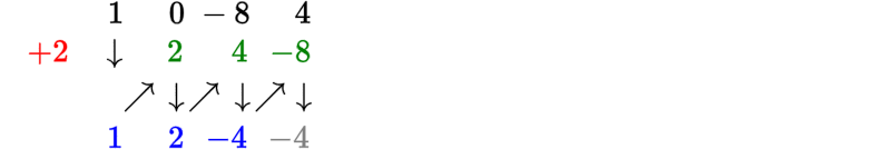 POLINOMIS, REGLA DE RUFFINI
