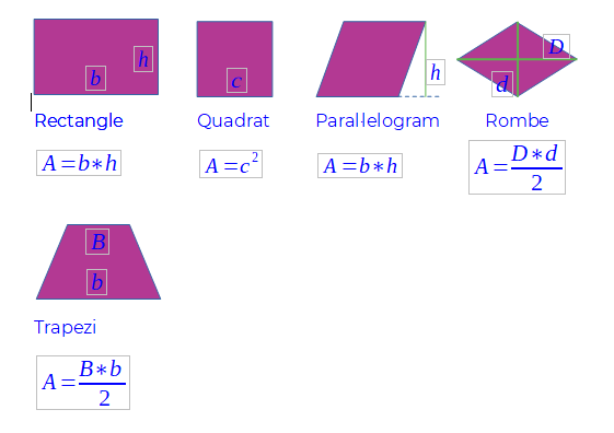 quadrilaters
