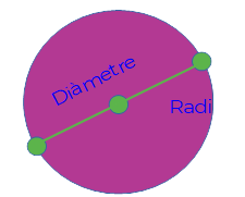 RADI I DIAMETRE