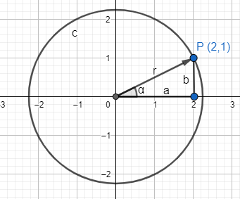 REPRESENTACIO GRAFICA NOMBRES COMPLEXOS