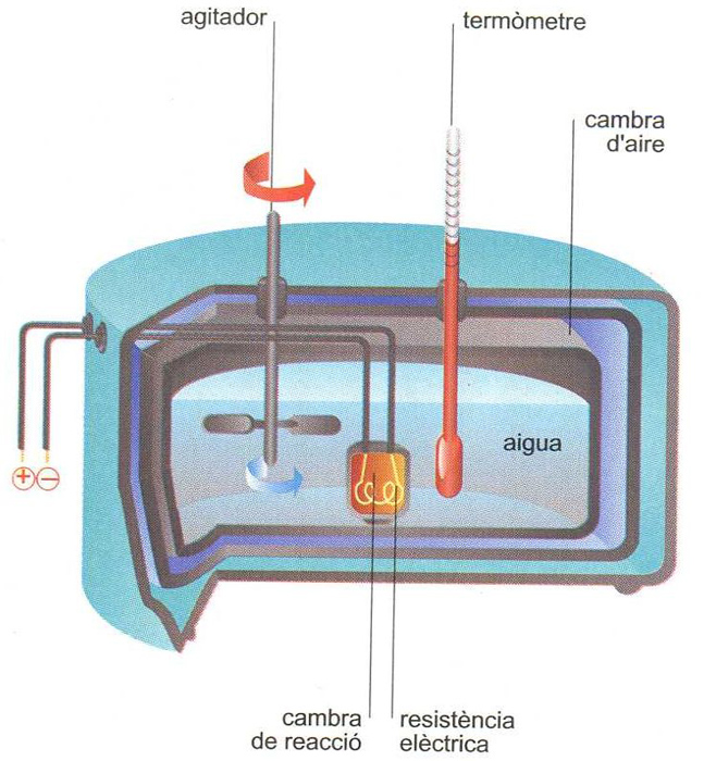 ENTALPIES DE FORMACIÓ, CALORÍMETRE
