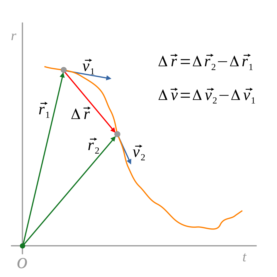 CINEMÀTICA, TRAJECTÒRIA